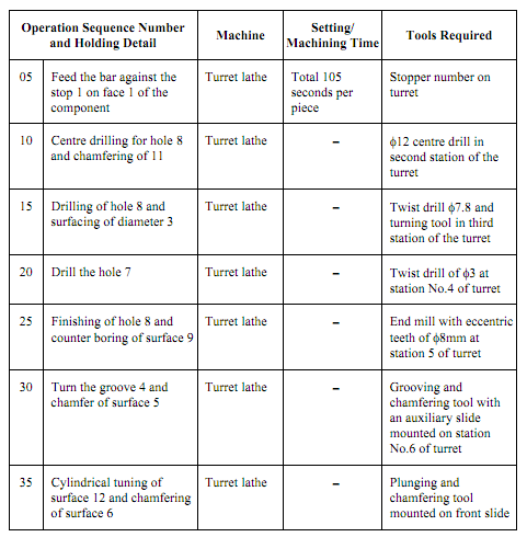 1993_Processing Sequence for Manufacturing Coupling Nut 2.png